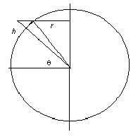 Рис. 10 Схема вычисления расстояния до оси вращения.